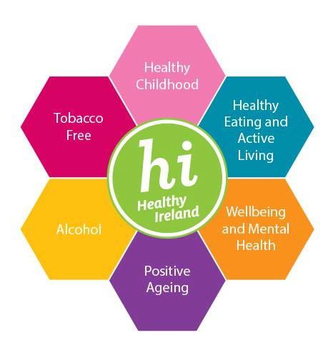 Health and Wellbeing Introduction Improving the health and wellbeing of Ireland s population is a national priority and a key element of healthcare reform.