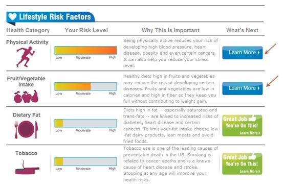 Kaiser Health Risk Questionnaire Wellness Score