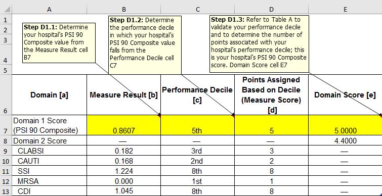 If your hospital has insufficient data ( INS in Table 2, Row 7 of the HSR) for the PSI 90 Composite or is a new hospital for Domain 1 ( NEW in Table 2, Row 7 of the HSR), then your hospital will not