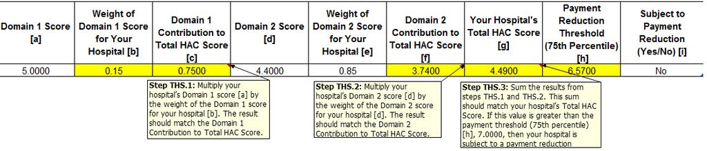 Total HAC Score Start on the tab titled Table 1. Total HAC Score in your HSR. THS.1 Multiply your hospital s Domain 1 score (result from Step D1.