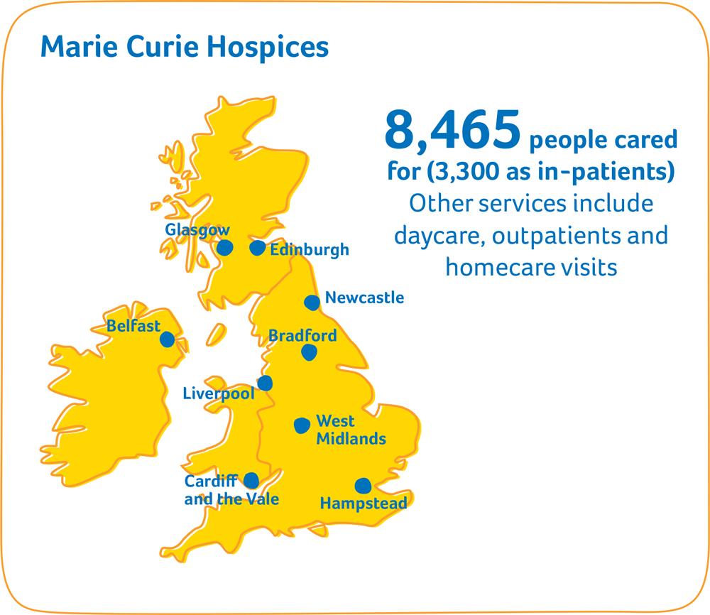 Marie Curie Hospices Specialist round-the-clock care and support in a friendly, welcoming environment People can stay at the hospice or just come in for the day.