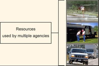 - Resource kinds used by multiple