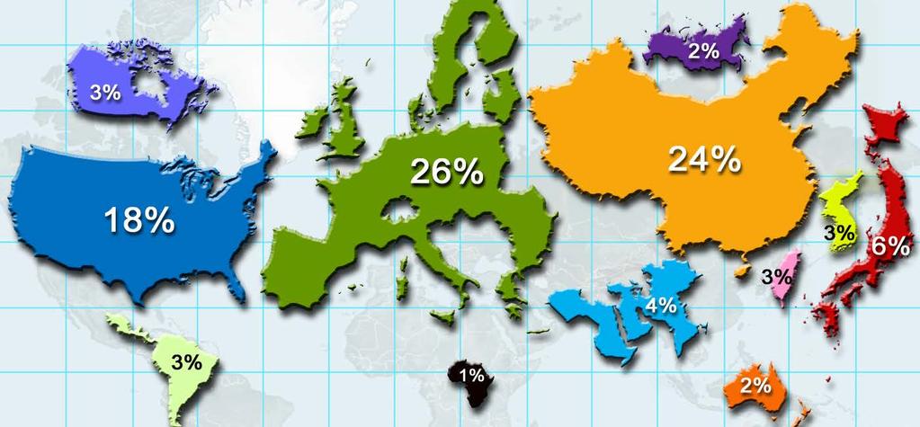 European Union 0% 5% 10% 15% 20% 25% 30% 41% 2000 636,358 Articles 2000 Africa Aus/NZ Russia South