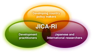 JICA-RI s research approach: nexus of researchers and practitioners As a research institute affiliated with a development agency, JICA-RI's