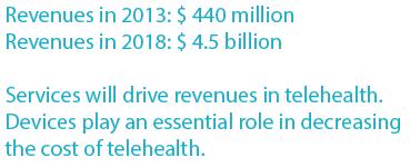 Technology Meets Demand to Drive Growth for Telehealth Market White Paper by IHS World Revenues (in $m) 5,000.00 4,500.00 4,000.00 3,500.