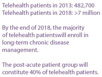 Technology Meets Demand to Drive Growth for Telehealth Market White Paper by IHS Telehealth Patients by Condition (in 000s) 8,000.00 7,000.00 6,000.00 5,000.