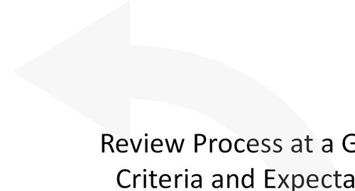 Review Process at a Glance: Criteria and Expectations 71 Electronic Submission ASSIST new web based application platform For grants only Eliminates downloadable PDF forms New