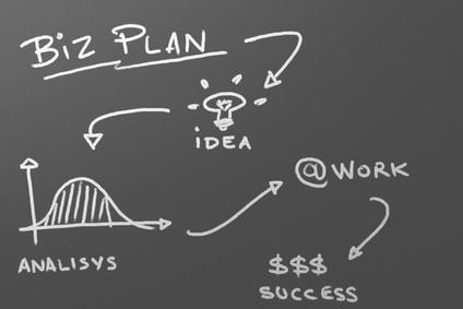 Business Plan Covers ALL products/services Defines the business model Provides extensive financials & assumptions Identifies milestones and risks for the company May be a request for