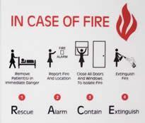 Alarm Contain Extinguish Types of Safety
