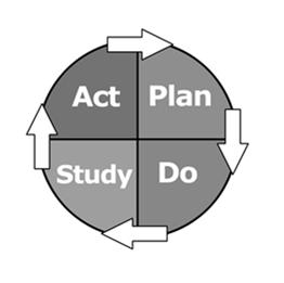 RCA: Purpose Helps identify the primary cause(s) of a problem to determine what happened determine why it happened determine what to do to reduce the likelihood of it