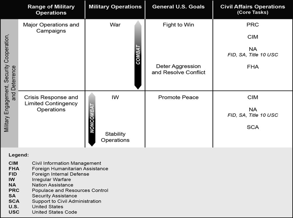 review the history of how the U.S. Armed Forces in general, and the Marine Corps specifically, have developed and employed CA Forces and how they conduct CMO. d. Marine Corps CMO History.