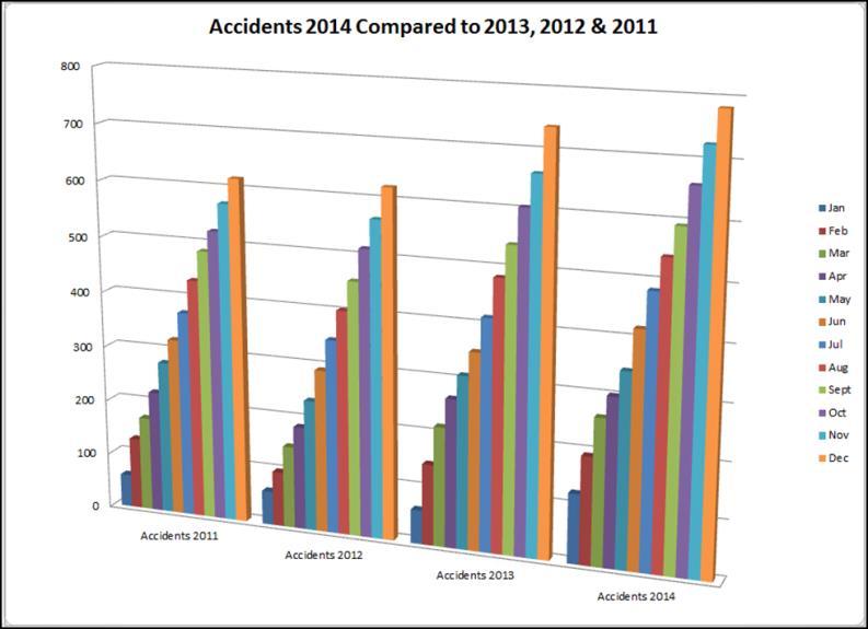 Citation & Crash Statistics In 2014, Middleton Police Department Officers issued 3,519 citations;