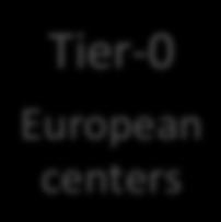 Tier- 0 European