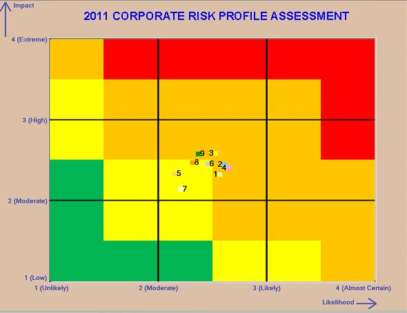 Risk Name 1. HR Capacity and Capabilities Risk 2.