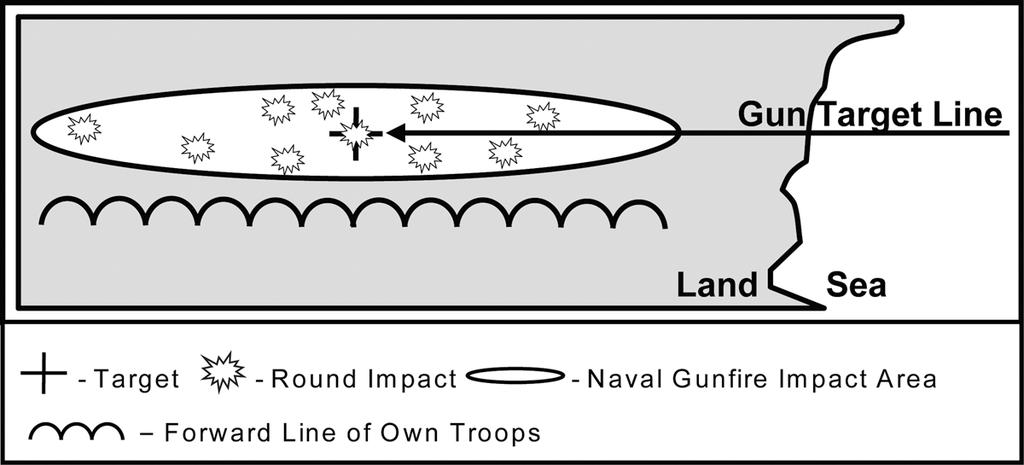 Figure 16. Naval Gunfire Dispersion Pattern b. Tomahawk Land Attack Missile (TLAM) (1) There are three TLAM variants that can be launched from destroyers, cruisers, and submarines.
