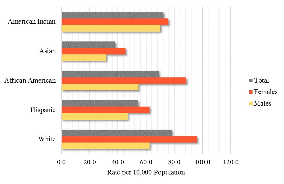 Demographic Characteristics of Discharged Patients Figure 5.