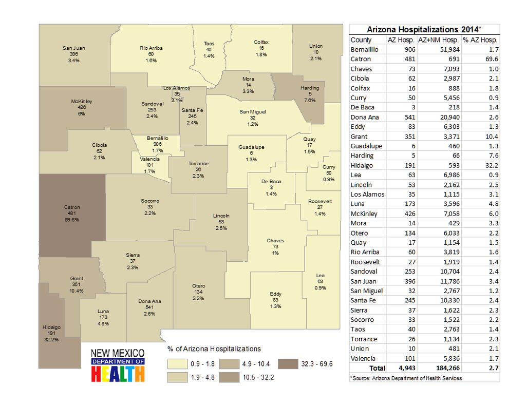 Arizona Hospitalization Data for New Mexico Residents Figure 24.