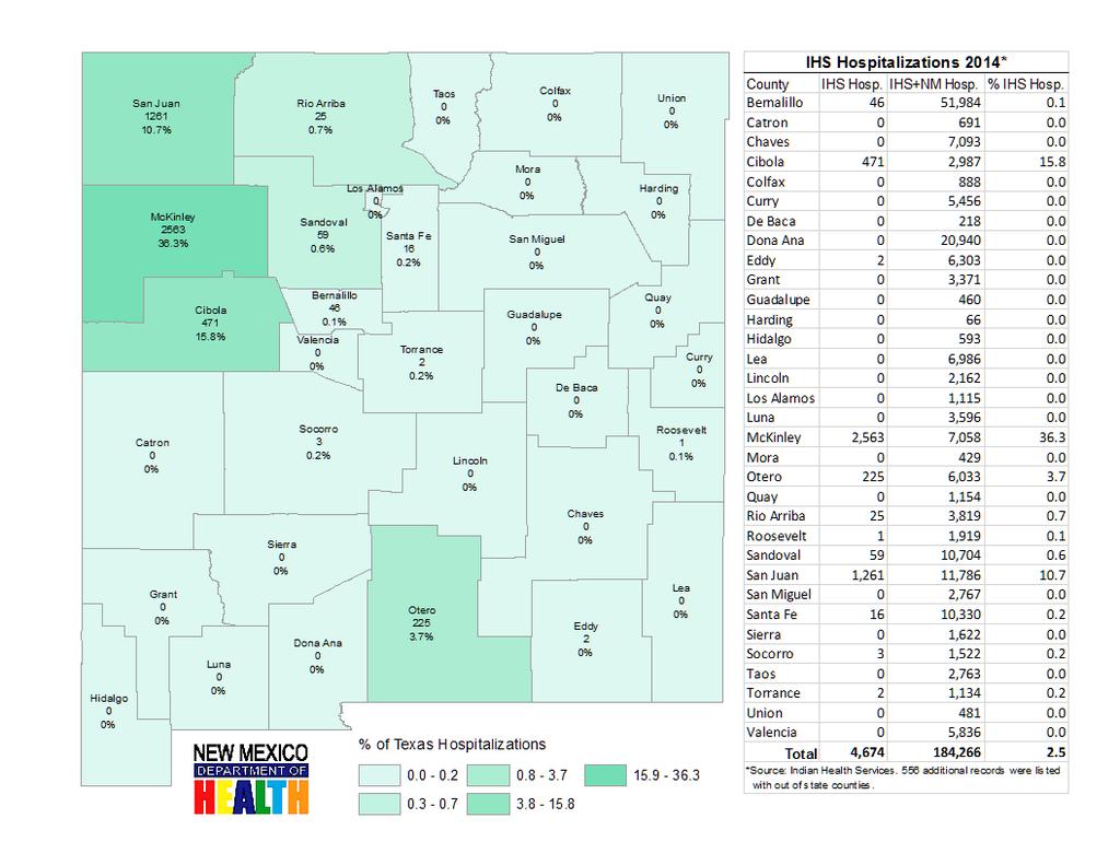 IHS Hospitalization Data for New Mexico Residents Figure 27.