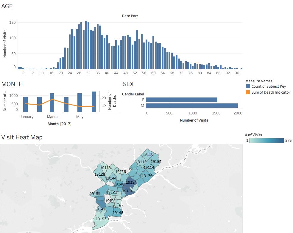 Opioid Usage Dashboard Locating in Real Time The Prevalence of an