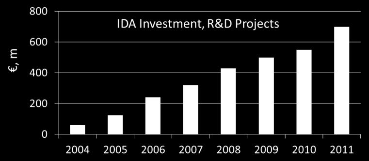 years ago) Year R&D Firms Non R&D Firms Value