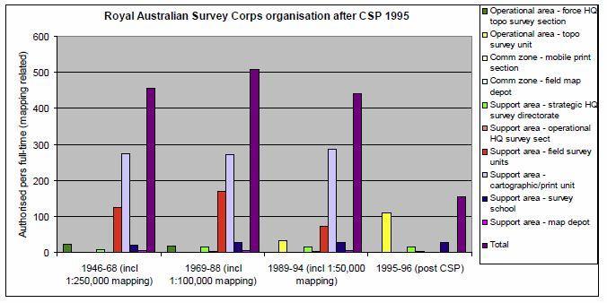Page 46 ACT Newsletter Issue 2/11 organisation over the 50 years since World War II. Figure 4.