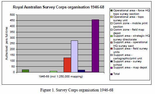 Page 7 ACT Newsletter Issue 2/11 With the return of most of the Second Australian Imperial Force to Australia from the Middle East in early-1942, the Survey Corps assumed responsibility for geodetic