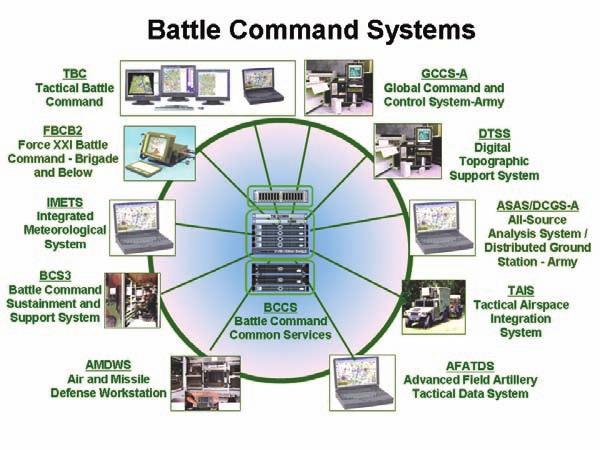Appendix B Figure B-1. The Army battle command system TACTICAL BATTLE COMMAND B-2. Tactical Battle Command consists of the Maneuver Control System and CPOF. Maneuver Control System B-3.