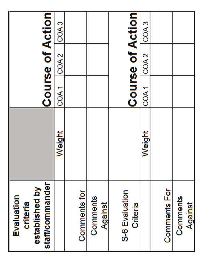 Signal Planning Process Figure 2-2.