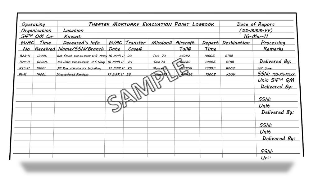 Quartermaster Mortuary Affairs Company Processing Figure 2-6. Suggested format for theater mortuary evacuation logbook 2-68.