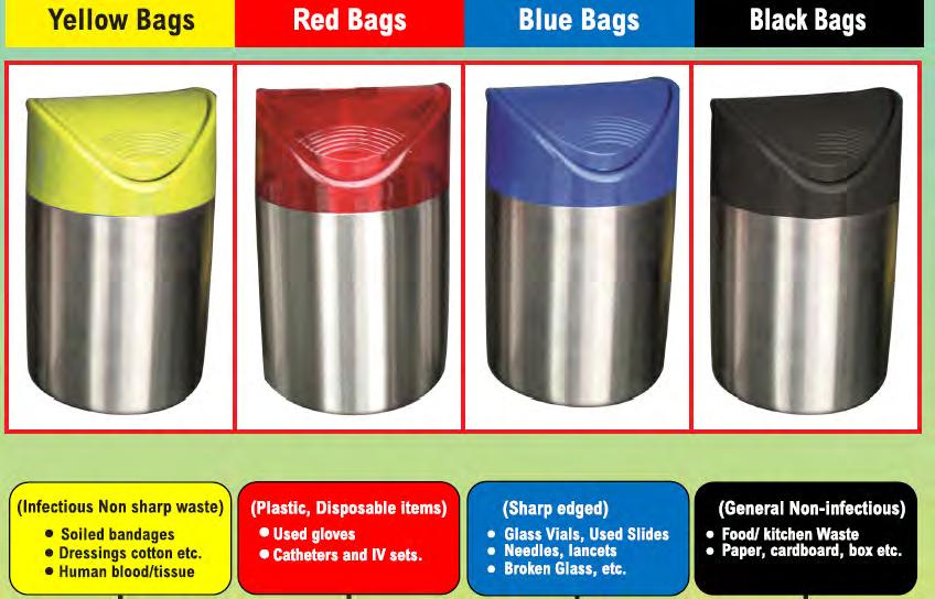 Locations of Containers:- Containers should have different colour bags and should be located at the point of generation of