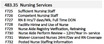 Discipline Specific/Shared Admissions Billing Nursing Social Services Physician Nursing Medical Director Physicians/non and physician practitioners 118 Discipline Specific/Shared Administration