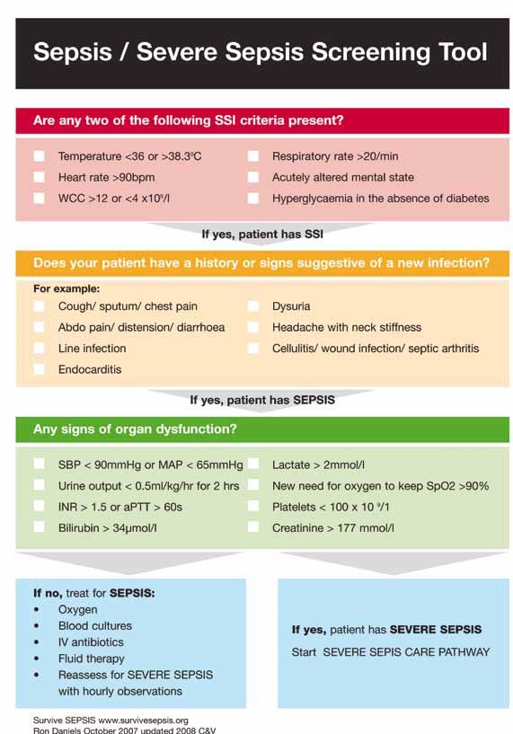 2. Severe Sepsis Pathway Booklet.