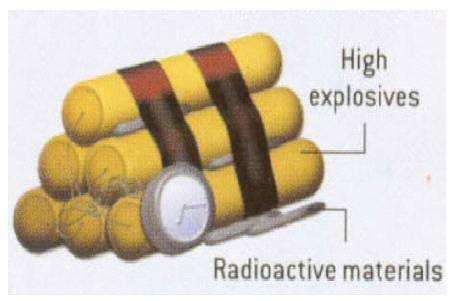 Objectives of a RN detection & surveillance network Prevent trafficking of nuclear or radioactive material.