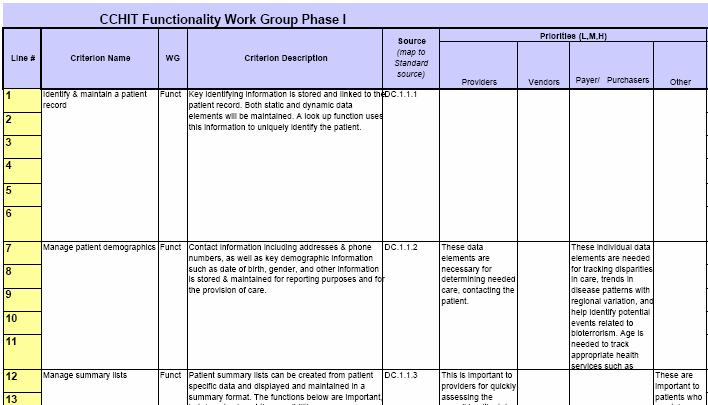 Phase I Work Products Example: Functionality Work Group MORE Line