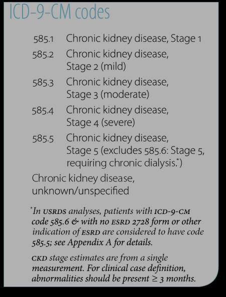 All-cause mortality rates in Medicare CKD