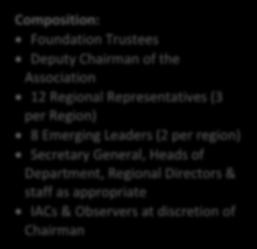 Leaders (2 per region) Secretary General, Heads of Department, Regional Directors & staff as