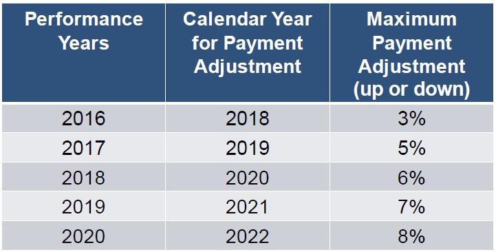 HHA Payment Adjustments Tied to Quality Home Health Value-Based Purchasing Program (HHVBP) Nine (9)