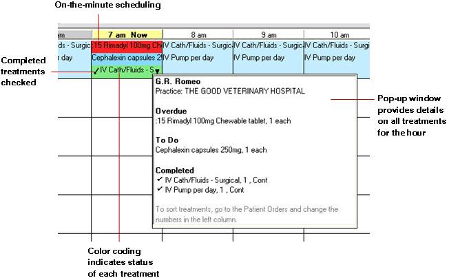 Electronic Whiteboard Usage Detailed Patient Treatment Blocks Patient treatment blocks include detailed information on each treatment scheduled for the time block, as well as a new pop-up window that