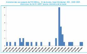 Democratic Republic of the Congo: Ebola Fever DREF operation n MDRCD006 GLIDE n EP-2009-000008-COD 9 January 2009 The International Federation s Disaster Relief Emergency Fund (DREF) is a source of