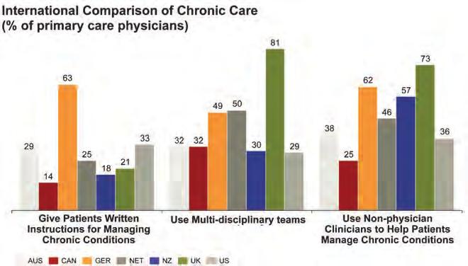 3. Managing Chronic Conditions More Effectively. Systems are difficult to change.