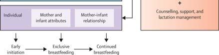 com/series/breastfeeding. http://www.health.