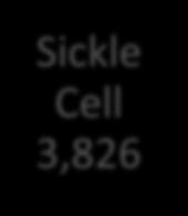 Cell 3,826 ECC