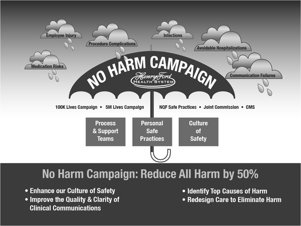 Harm is unintended physical injury resulting from or contributed to by medical care that requires additional monitoring, treatment or hospitalization, or that results in death whether or not