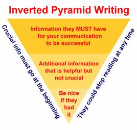 Inverted pyramid The end is the