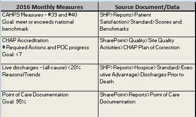 Data-Routine Monitoring Additional Process Measures: What would your Agency like to look at?