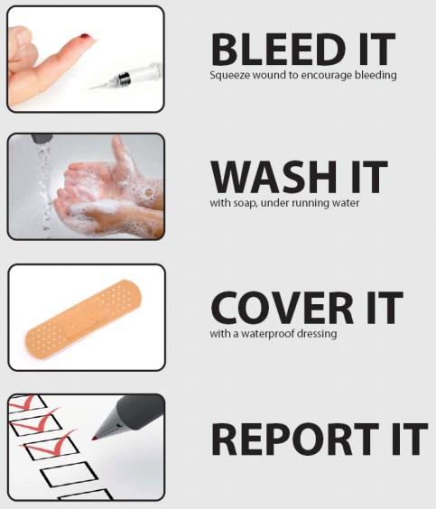 General Practice In the event of a needlestick/sharps injury 1. Encourage bleeding of the wound by squeezing under running water (do not suck the wound). 2.