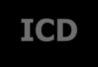 ICD-10 and
