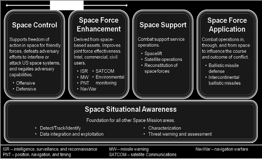 space domain, and integrating analysis of information collections that contribute to the joint force commanders ability to understand enemy intent.