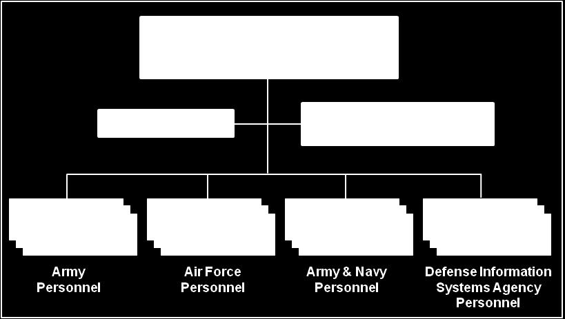 Furthermore, each RSSC consists of individual SATCOM spectrum planning cells staffed by respective Service or agency as depicted in figure 6-11.