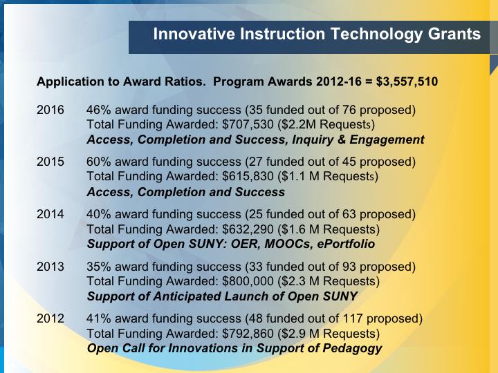 Over the past 5 rounds, IITG s have awarded over 3.5 Million dollars and have been highly effective in fostering cross-campus collaboration.